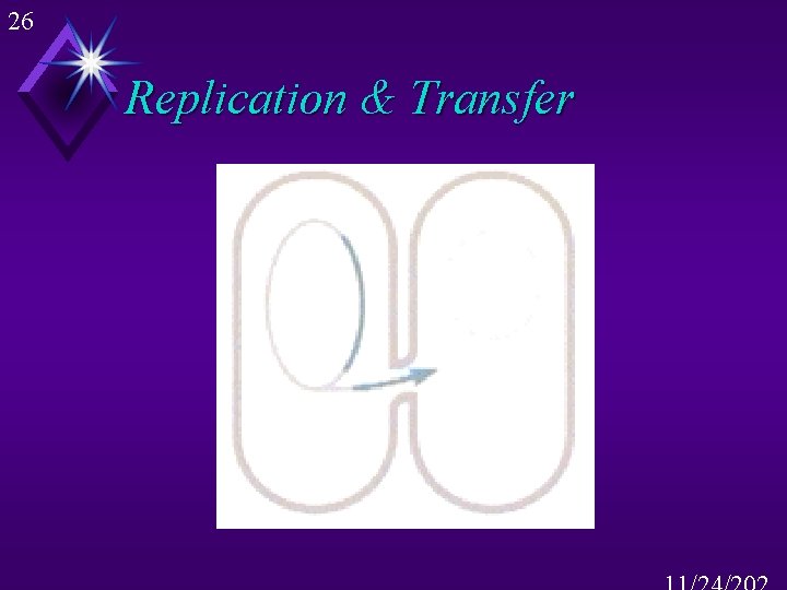 26 Replication & Transfer 