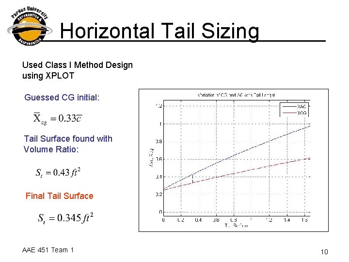 Horizontal Tail Sizing Used Class I Method Design using XPLOT Guessed CG initial: Tail