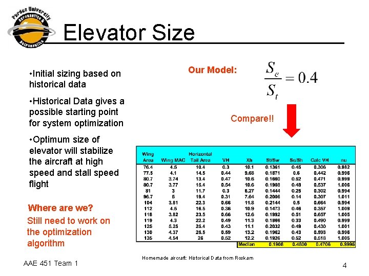 Elevator Size • Initial sizing based on historical data • Historical Data gives a