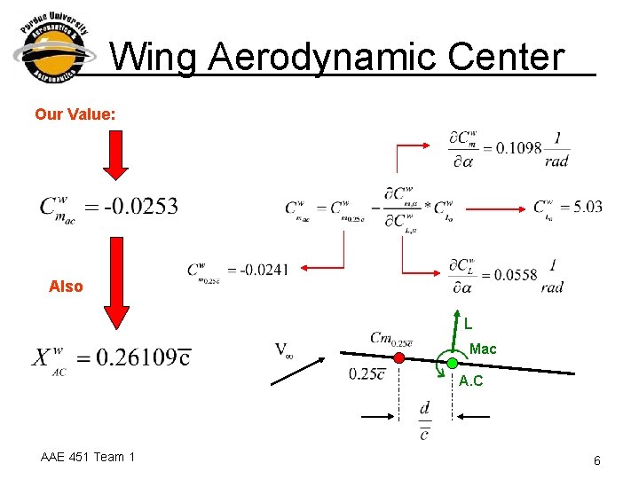 Wing Aerodynamic Center Our Value: Also L Mac A. C AAE 451 Team 1