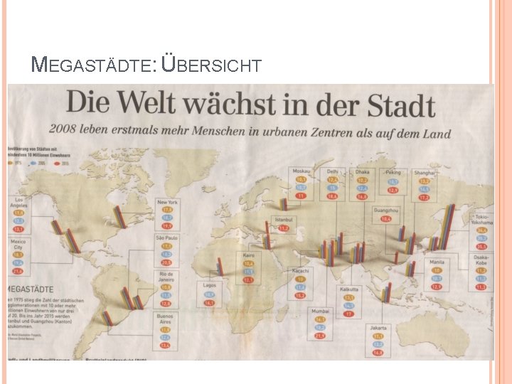 MEGASTÄDTE: ÜBERSICHT 