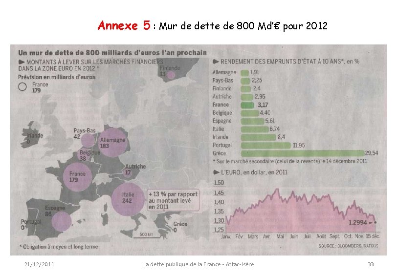 Annexe 5 : Mur de dette de 800 Md’€ pour 2012 21/12/2011 La dette