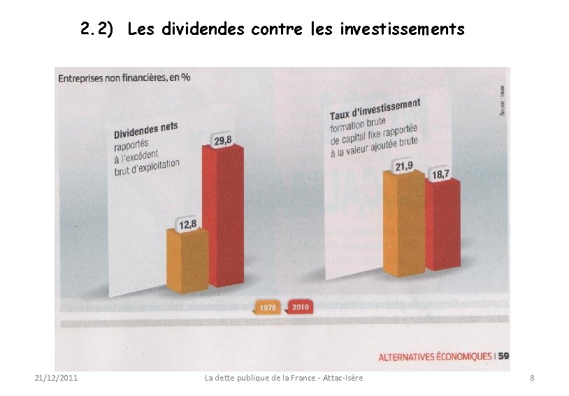 2. 2) Les dividendes contre les investissements 21/12/2011 La dette publique de la France