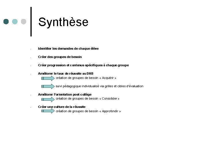 Synthèse - Identifier les demandes de chaque élève - Créer des groupes de besoin