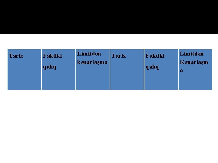Tаriх Fаktiki qаlıq Limitdən Tаriх kənаrlаşmа Fаktiki qаlıq Limitdən Kənаrlаşm а 