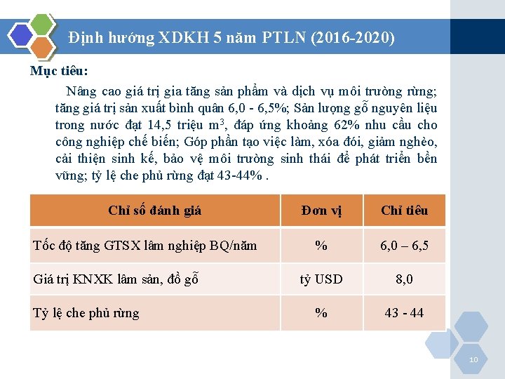 Định hướng XDKH 5 năm PTLN (2016 -2020) Mục tiêu: Nâng cao giá trị