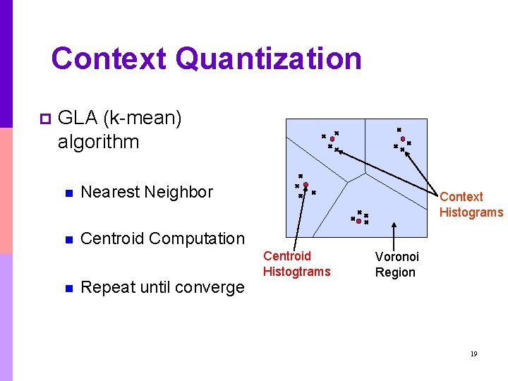 Context Quantization p GLA (k-mean) algorithm n Nearest Neighbor n Centroid Computation n Repeat Context Quantization p GLA (k-mean) algorithm n Nearest Neighbor n Centroid Computation n Repeat