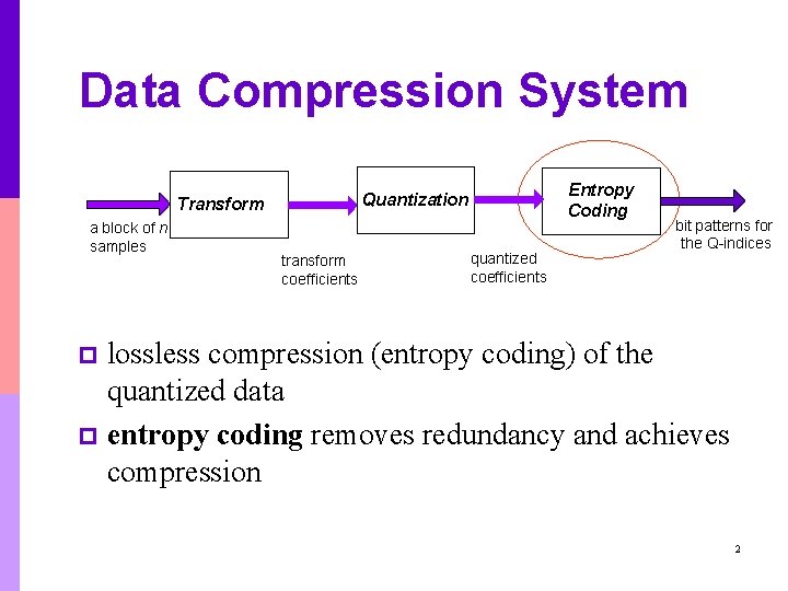 Data Compression System Transform a block of n samples Entropy Coding Quantization transform coefficients Data Compression System Transform a block of n samples Entropy Coding Quantization transform coefficients