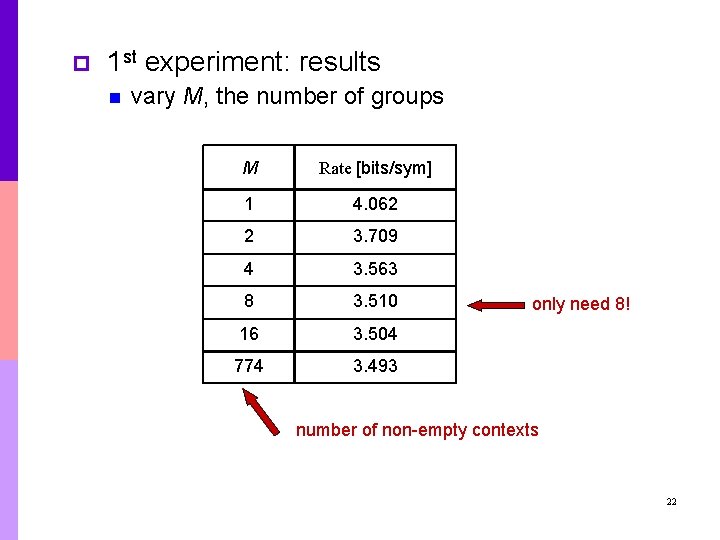 p 1 st experiment: results n vary M, the number of groups M Rate p 1 st experiment: results n vary M, the number of groups M Rate