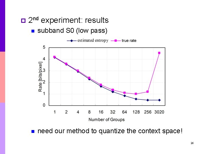 p 2 nd experiment: results n subband S 0 (low pass) n need our p 2 nd experiment: results n subband S 0 (low pass) n need our