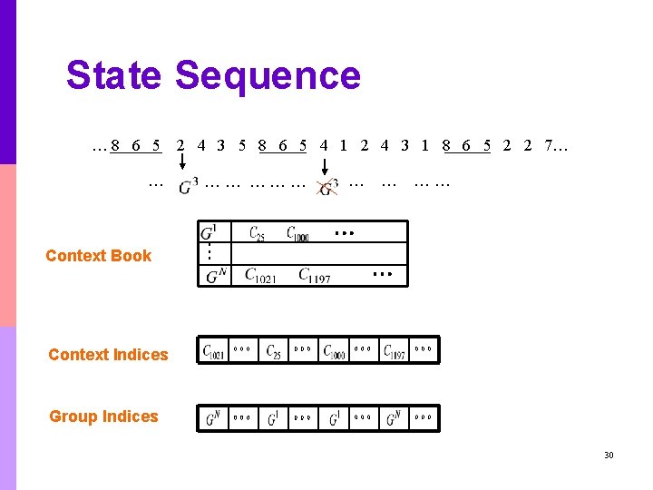 State Sequence … 8 6 5 … 2 4 3 5 8 6 5 State Sequence … 8 6 5 … 2 4 3 5 8 6 5