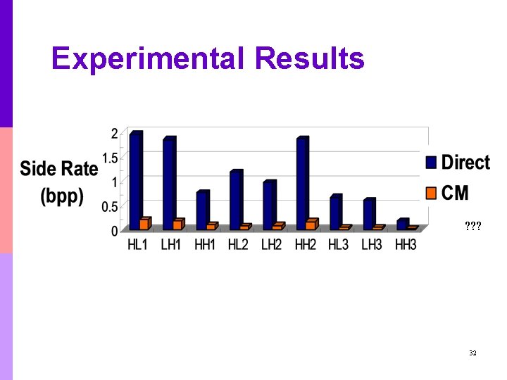 Experimental Results ? ? ? 32 Experimental Results ? ? ? 32