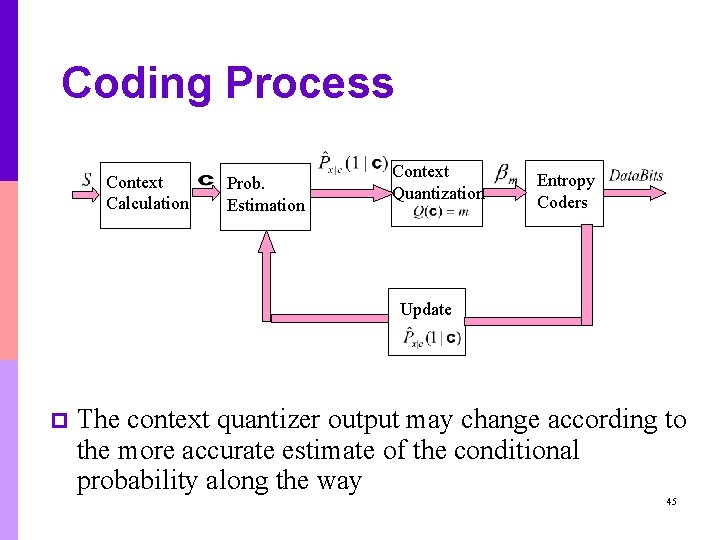 Coding Process Context Calculation Prob. Estimation Context Quantization Entropy Coders Update p The context Coding Process Context Calculation Prob. Estimation Context Quantization Entropy Coders Update p The context