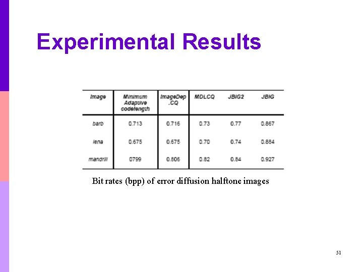 Experimental Results Bit rates (bpp) of error diffusion halftone images 51 Experimental Results Bit rates (bpp) of error diffusion halftone images 51