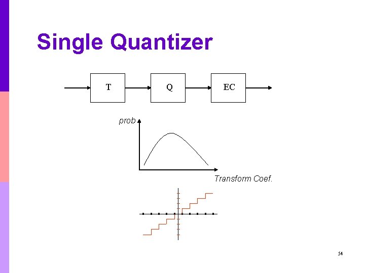 Single Quantizer T Q EC prob Transform Coef. 54 Single Quantizer T Q EC prob Transform Coef. 54