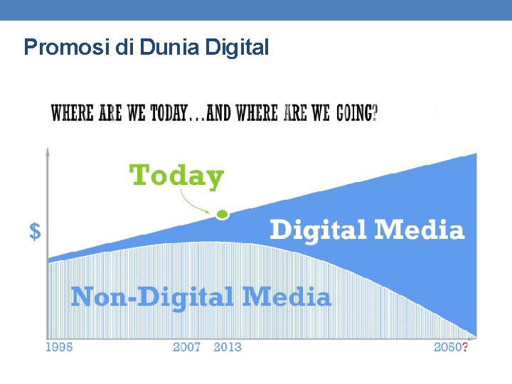 Promosi di Dunia Digital 