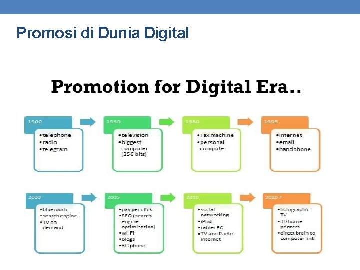 Promosi di Dunia Digital 