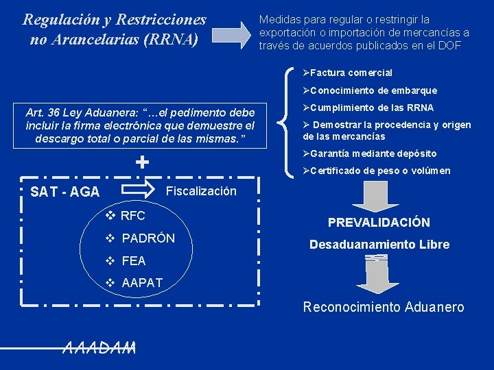 Regulación y Restricciones no Arancelarias (RRNA) Medidas para regular o restringir la exportación o