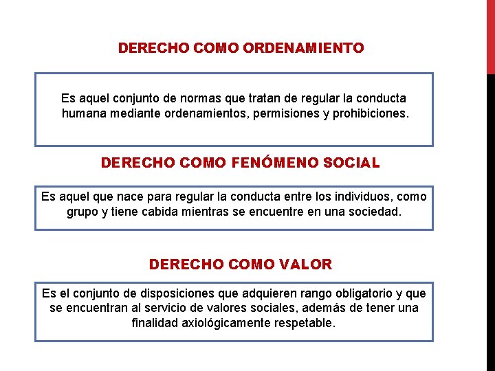 DERECHO COMO ORDENAMIENTO Es aquel conjunto de normas que tratan de regular la conducta