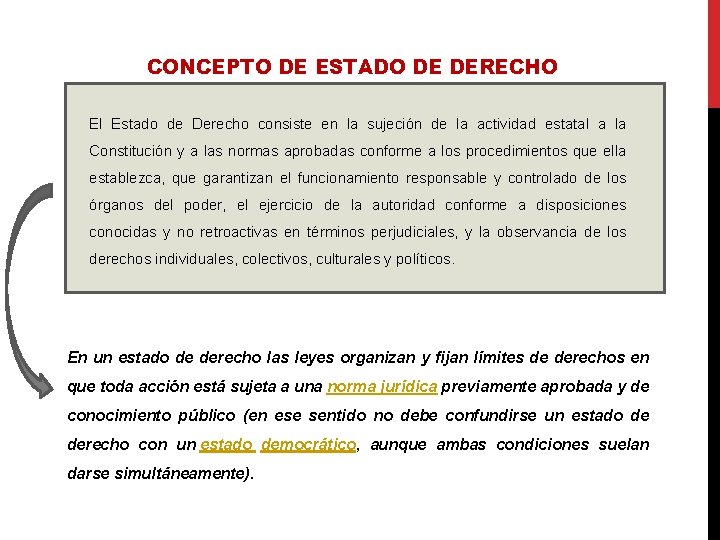 CONCEPTO DE ESTADO DE DERECHO El Estado de Derecho consiste en la sujeción de