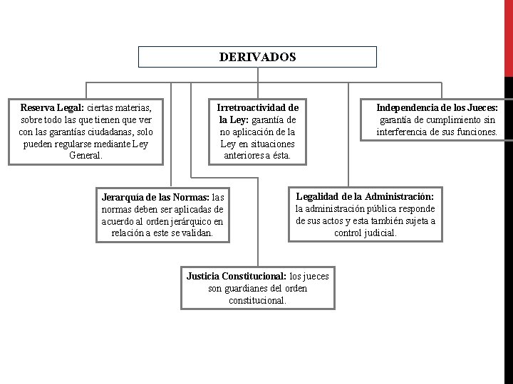 DERIVADOS Reserva Legal: ciertas materias, sobre todo las que tienen que ver con las