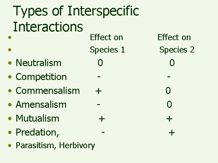  • • Types of Interspecific Interactions Effect on Species 1 Neutralism Competition Commensalism