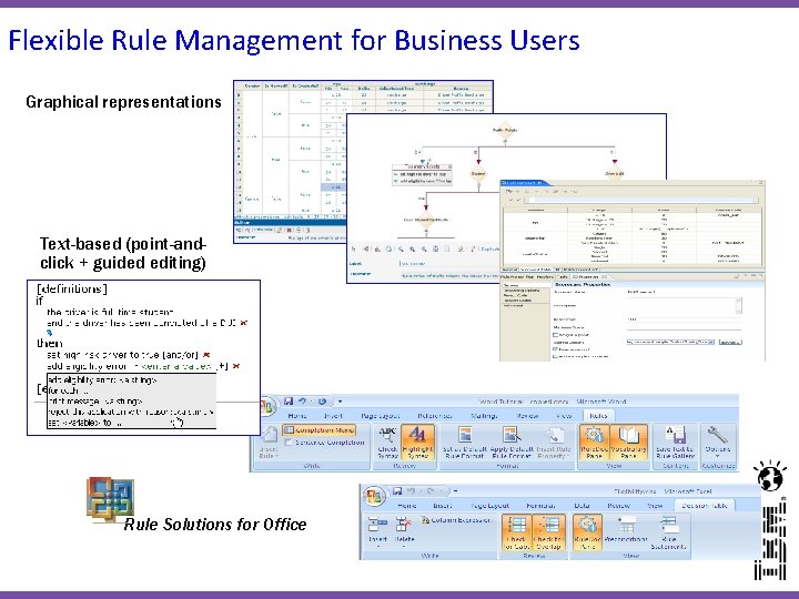Flexible Rule Management for Business Users Graphical representations Text-based (point-andclick + guided editing) Rule Flexible Rule Management for Business Users Graphical representations Text-based (point-andclick + guided editing) Rule