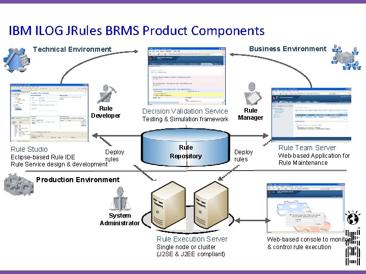 Business Rules Management Systems Managing Complex Decisions in