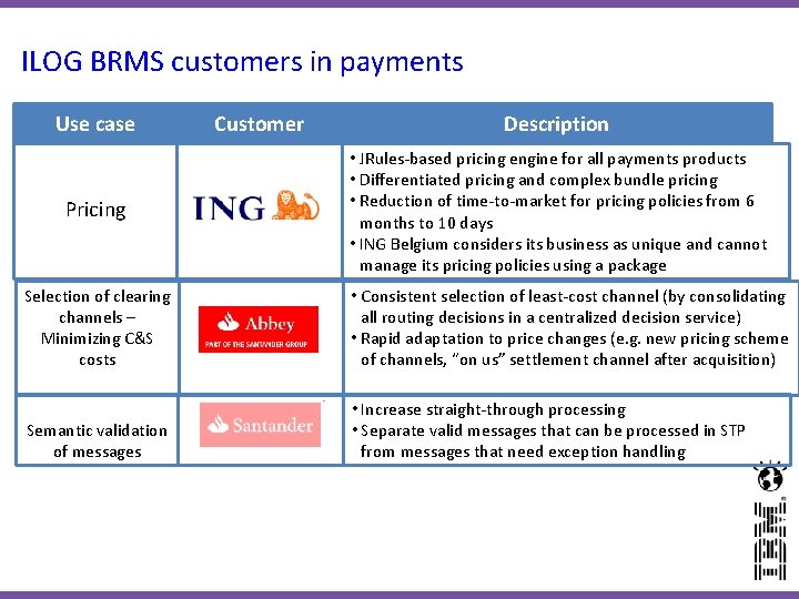 ILOG BRMS customers in payments Use case Pricing Customer Description • JRules-based pricing engine ILOG BRMS customers in payments Use case Pricing Customer Description • JRules-based pricing engine