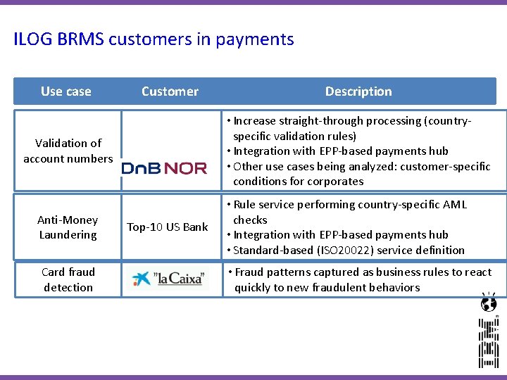 ILOG BRMS customers in payments Use case Customer • Increase straight-through processing (countryspecific validation ILOG BRMS customers in payments Use case Customer • Increase straight-through processing (countryspecific validation