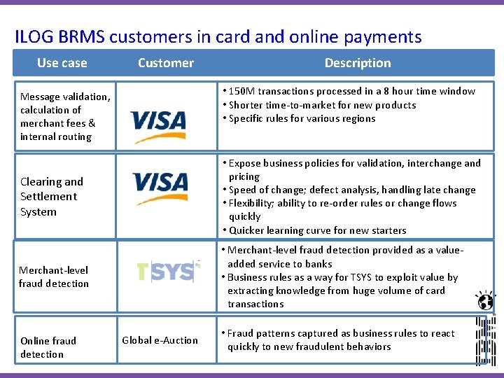 ILOG BRMS customers in card and online payments Use case Customer Description • 150 ILOG BRMS customers in card and online payments Use case Customer Description • 150