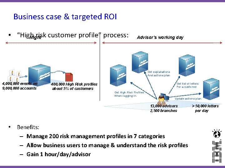 Business case & targeted ROI • “High risk customer profile” process: Night Advisor’s working Business case & targeted ROI • “High risk customer profile” process: Night Advisor’s working