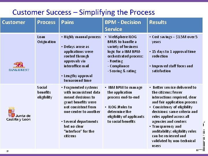 Customer Success – Simplifying the Process Customer Process Pains Loan Origination • Highly manual Customer Success – Simplifying the Process Customer Process Pains Loan Origination • Highly manual