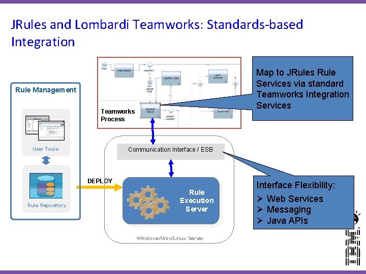 JRules and Lombardi Teamworks: Standards-based Integration Map to JRules Rule Services via standard Teamworks JRules and Lombardi Teamworks: Standards-based Integration Map to JRules Rule Services via standard Teamworks