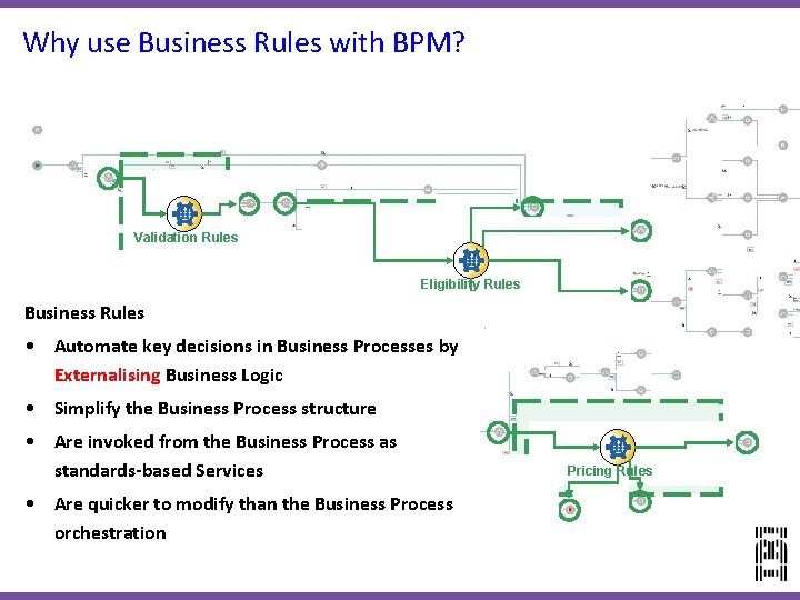 Why use Business Rules with BPM? Validation Rules Eligibility Rules Business Rules • Automate Why use Business Rules with BPM? Validation Rules Eligibility Rules Business Rules • Automate