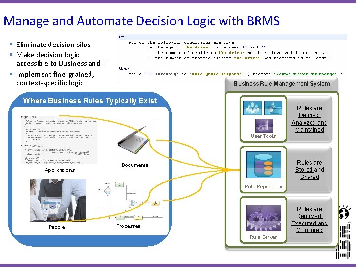 Manage and Automate Decision Logic with BRMS § Eliminate decision silos § Make decision Manage and Automate Decision Logic with BRMS § Eliminate decision silos § Make decision