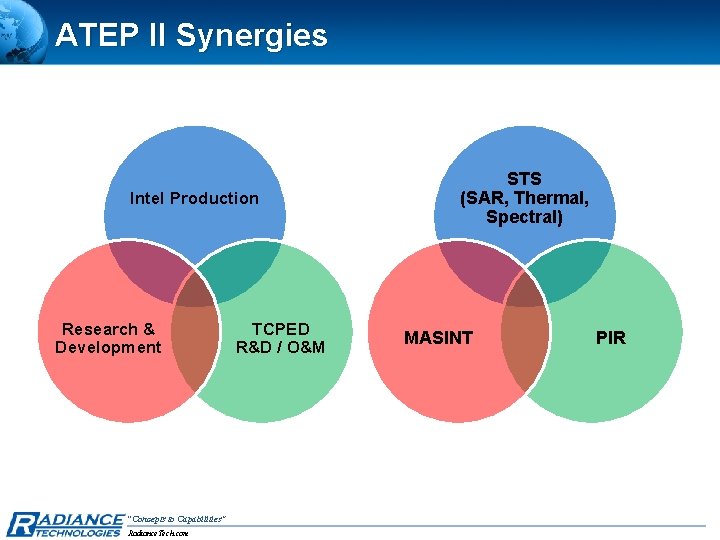 ATEP II Synergies Intel Production Research & Development “Concepts to Capabilities” Radiance. Tech. com