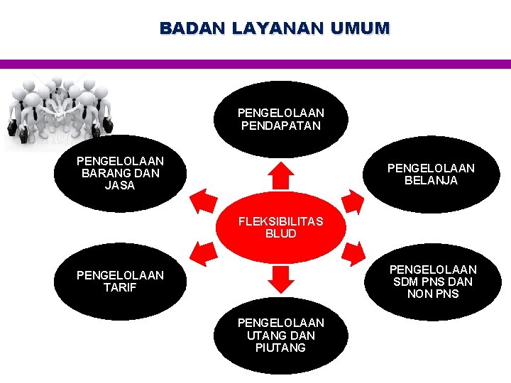 BADAN LAYANAN UMUM PENGELOLAAN PENDAPATAN PENGELOLAAN BARANG DAN JASA PENGELOLAAN BELANJA FLEKSIBILITAS BLUD PENGELOLAAN