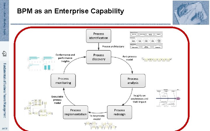 BPM as an Enterprise Capability BPM as an Enterprise Capability