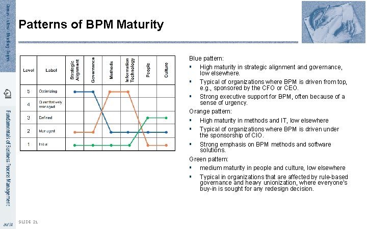 Patterns of BPM Maturity Blue pattern: § High maturity in strategic alignment and governance, Patterns of BPM Maturity Blue pattern: § High maturity in strategic alignment and governance,