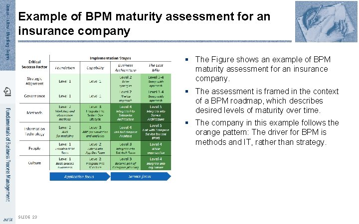 Example of BPM maturity assessment for an insurance company § The Figure shows an Example of BPM maturity assessment for an insurance company § The Figure shows an