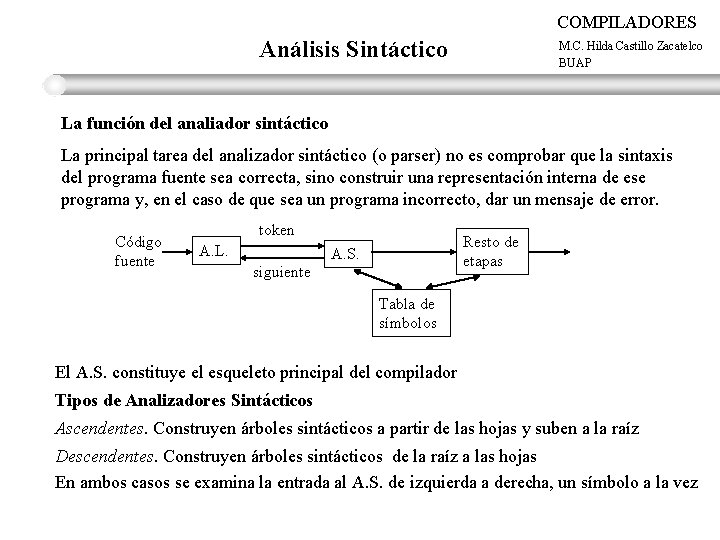 COMPILADORES Análisis Sintáctico M. C. Hilda Castillo Zacatelco BUAP La función del analiador sintáctico