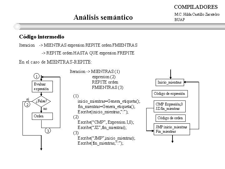 COMPILADORES Análisis semántico M. C. Hilda Castillo Zacatelco BUAP Código intermedio Iteracion -> MIENTRAS