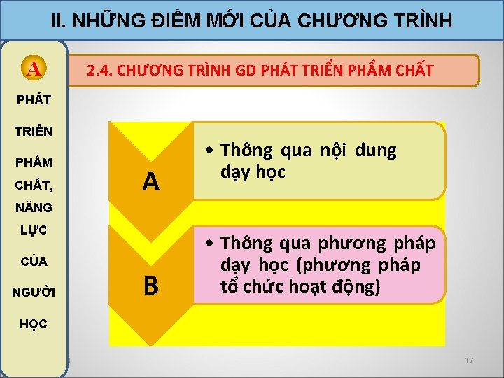 II. NHỮNG ĐIỂM MỚI CỦA CHƯƠNG TRÌNH A 2. 4. CHƯƠNG TRÌNH GD PHÁT