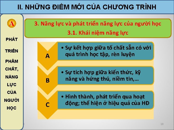 II. NHỮNG ĐIỂM MỚI CỦA CHƯƠNG TRÌNH A 3. Năng lực và phát triển