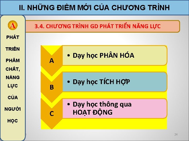 II. NHỮNG ĐIỂM MỚI CỦA CHƯƠNG TRÌNH A 3. 4. CHƯƠNG TRÌNH GD PHÁT