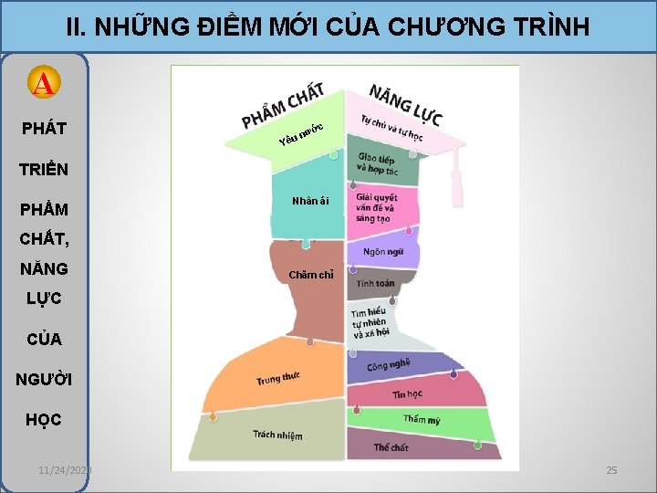 II. NHỮNG ĐIỂM MỚI CỦA CHƯƠNG TRÌNH A PHÁT c ớ nư u ê