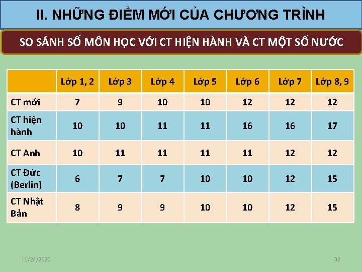 II. NHỮNG ĐIỂM MỚI CỦA CHƯƠNG TRÌNH SO SÁNH SỐ MÔN HỌC VỚI CT