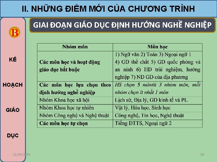 II. NHỮNG ĐIỂM MỚI CỦA CHƯƠNG TRÌNH B GIAI ĐOẠN GIÁO DỤC ĐỊNH HƯỚNG