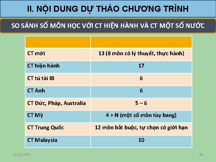 II. NỘI DUNG DỰ THẢO CHƯƠNG TRÌNH SO SÁNH SỐ MÔN HỌC VỚI CT